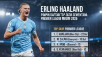 Erling Haaland Pimpin Daftar Top Skor Sementara Premier League Musim Dua Ribu Dua-enam (1)